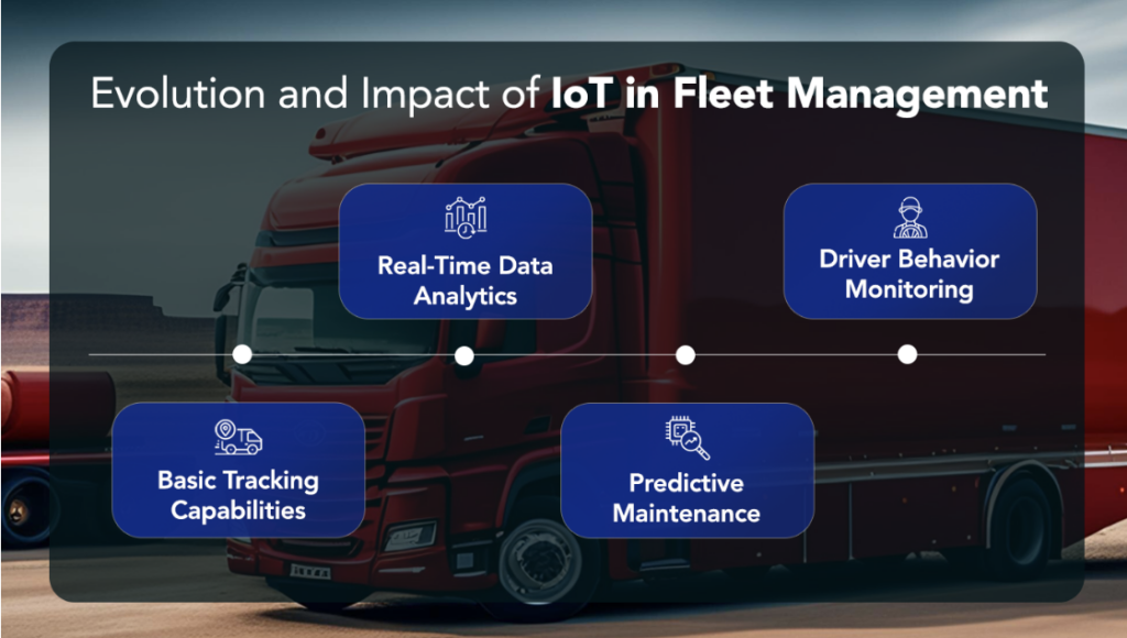 Fleet management through IoT