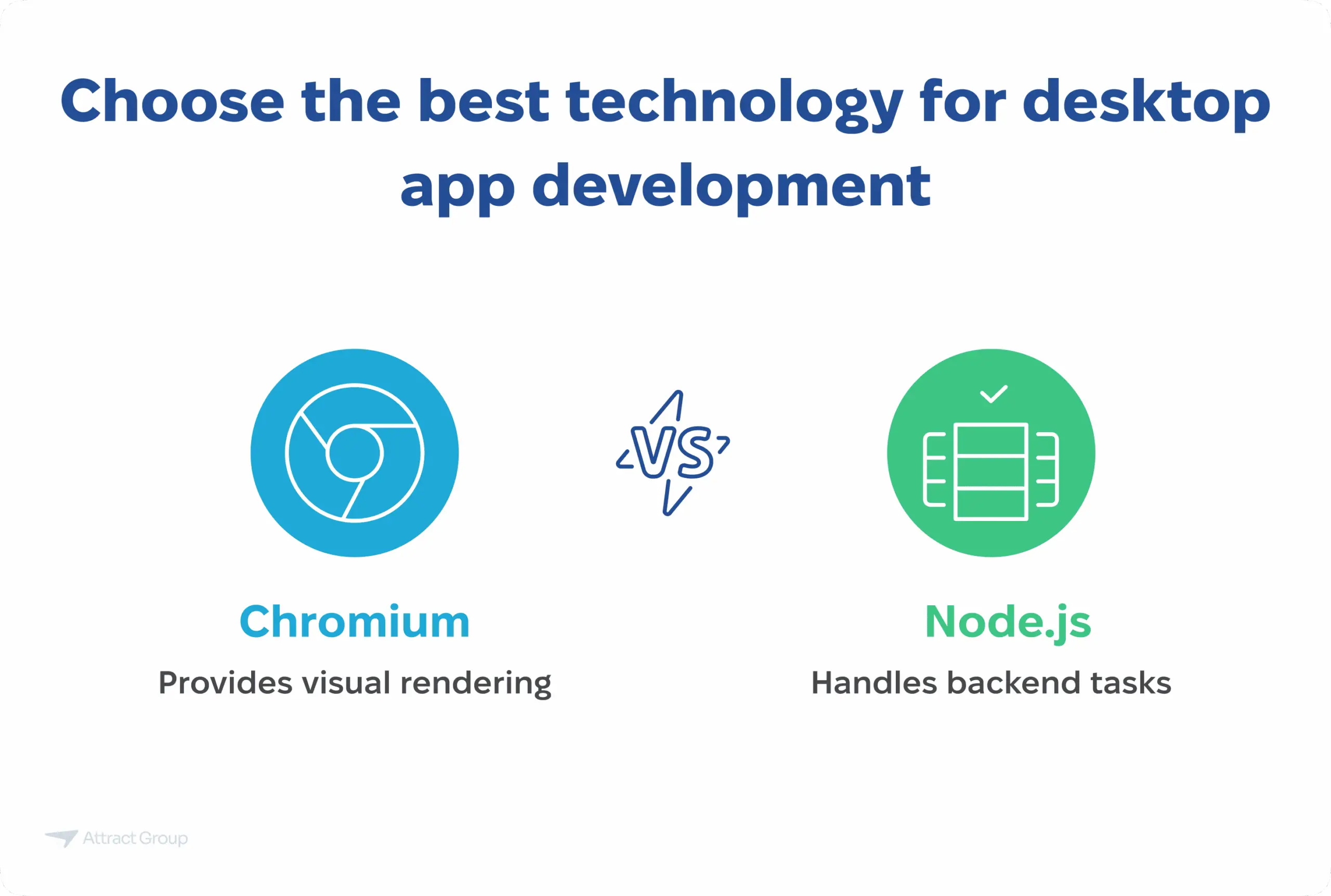 Infographic asking "Choose the best technology for desktop app development" and comparing Chromium and Node.js.