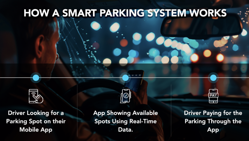 How a smart parking system work