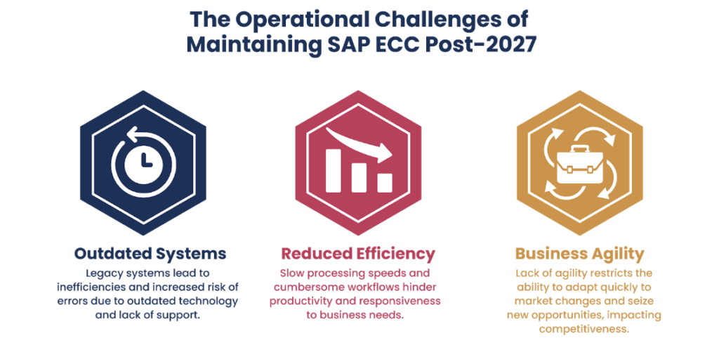 Operational Challenges