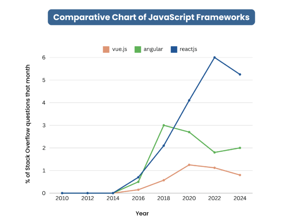 Popular JavaScript Frameworks and Libraries