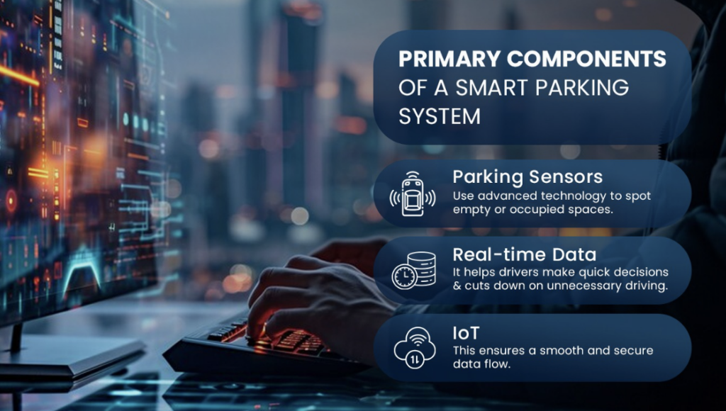 Primary Components of a Smart Parking System