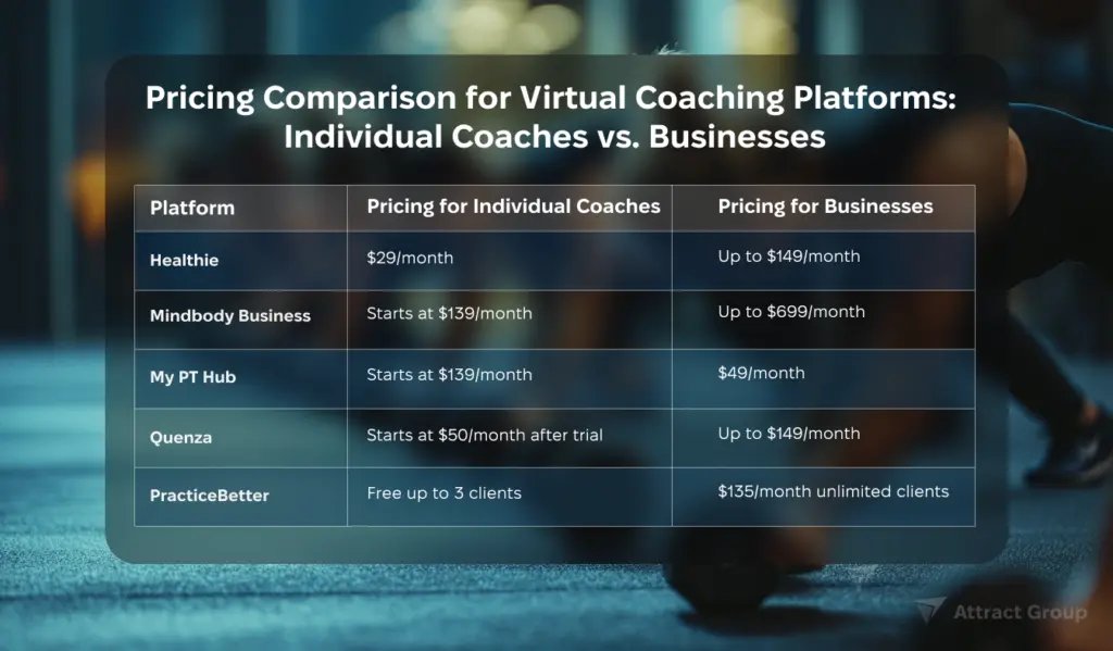 Pricing Comparison for Virtual Coaching Platforms: Individual Coahes vs. Businesses