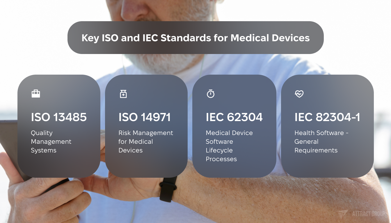 Key ISO and IEC Standards for Medical Devices