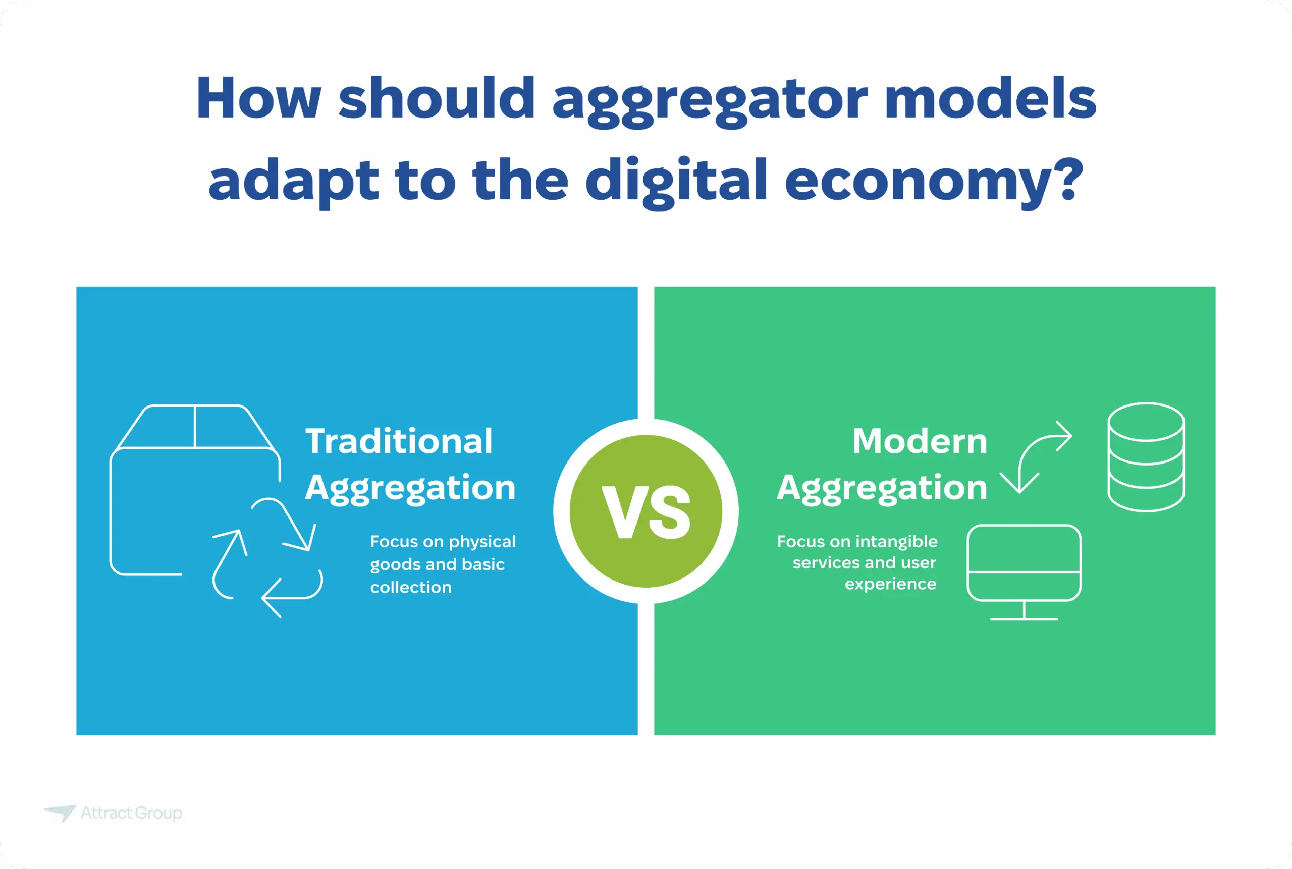 A comparison of traditional versus modern aggregation models in the digital economy, highlighting the shift from physical goods to intangible services and user experience.
