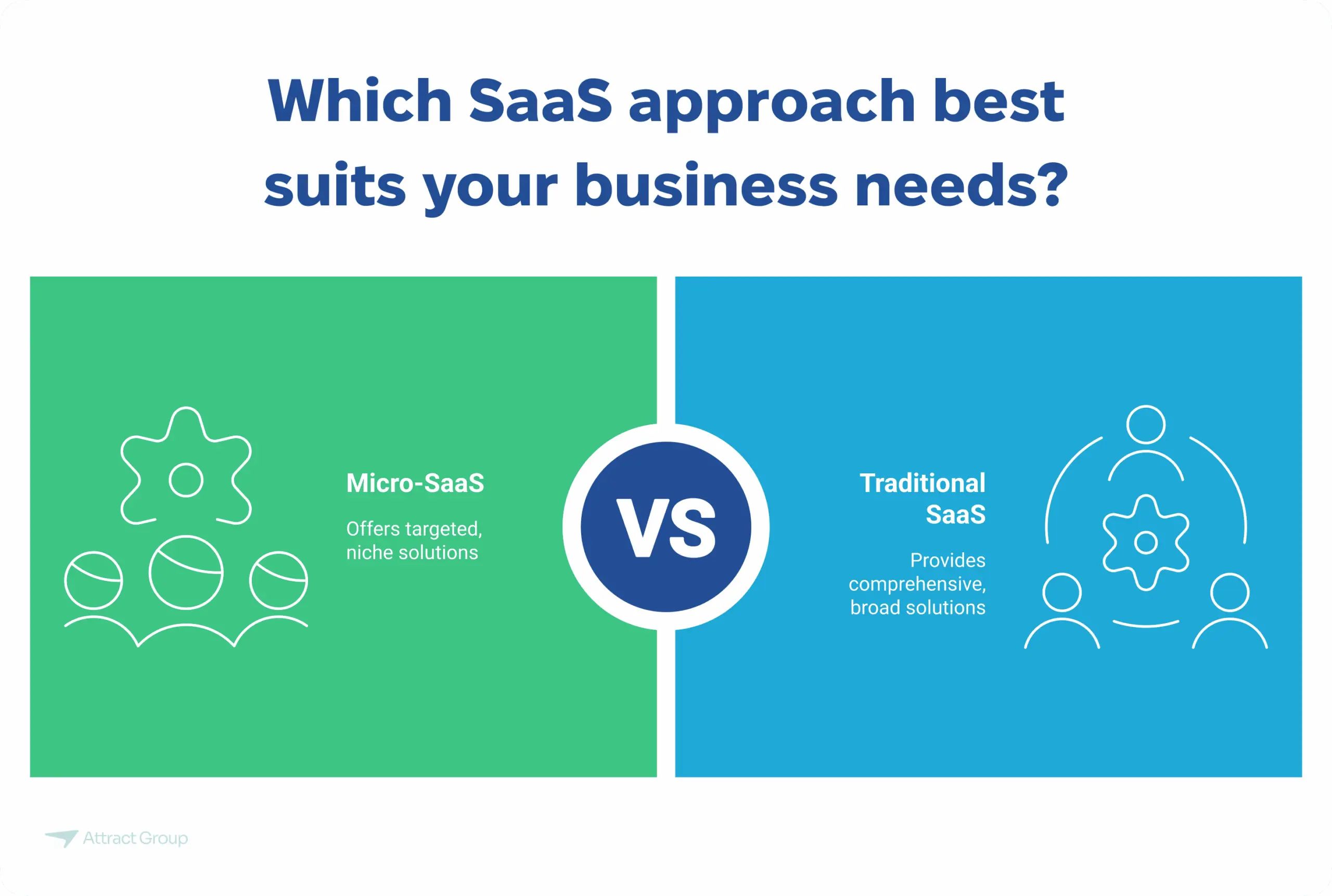 A split image comparing Micro-SaaS (targeted, niche solutions) and Traditional SaaS (comprehensive, broad solutions) under the question "Which SaaS approach best suits your business needs?".