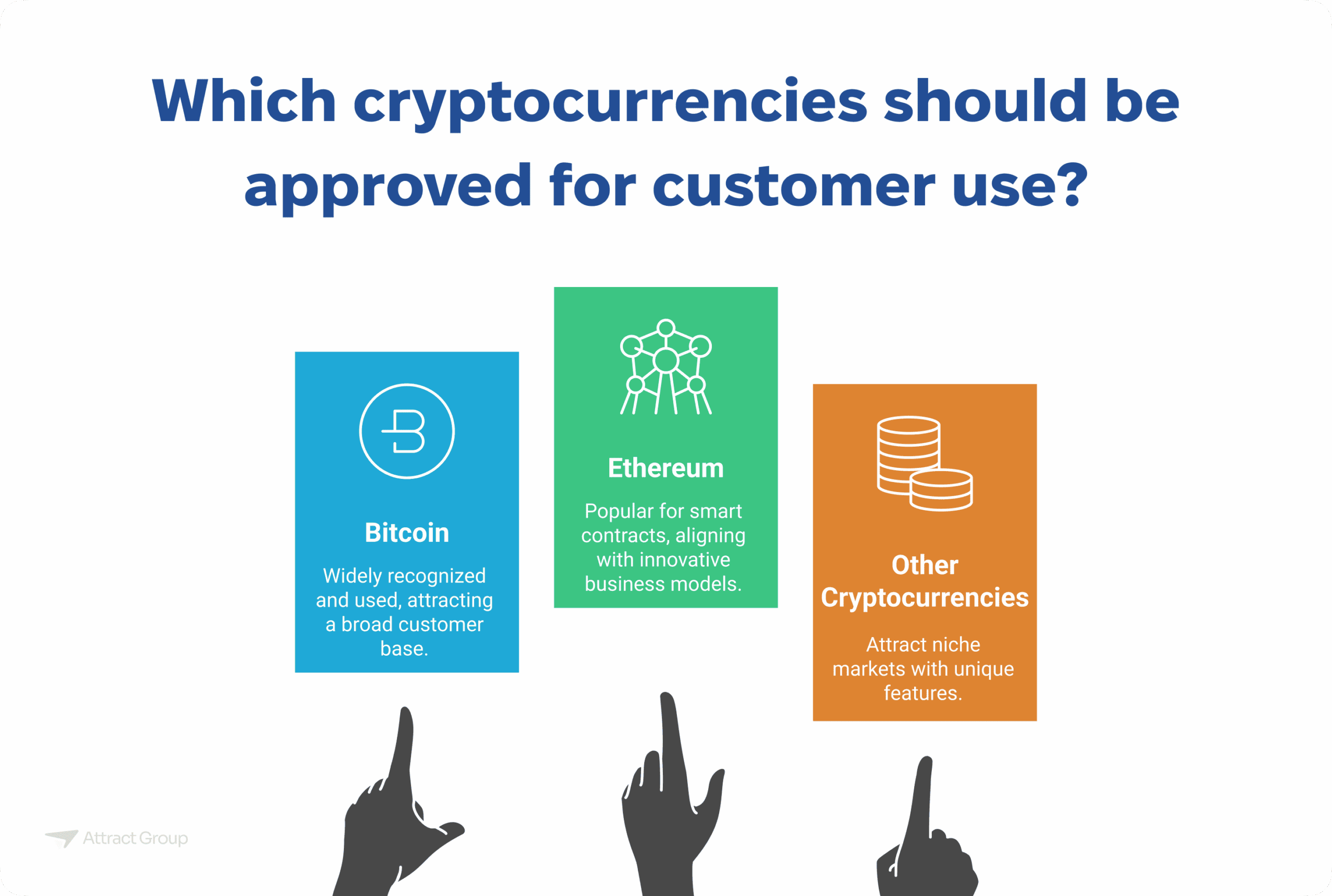 Three vertical blocks representing Bitcoin, Ethereum, and Other Cryptocurrencies, each with a brief description and a pointing hand below, under the question "Which cryptocurrencies should be approved for customer use?".